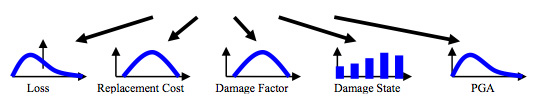 damage charts