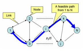 Routing through damaged networks