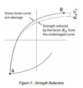 Strength Reduction