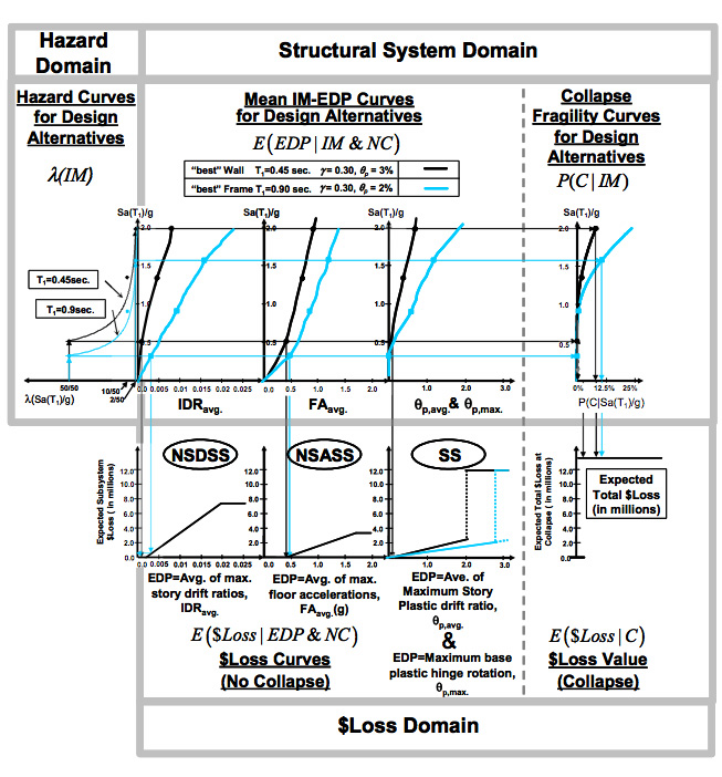 Structural System Domain
