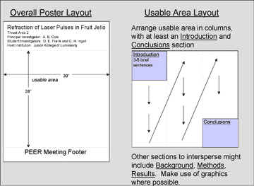 poster guidelines