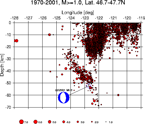 figure 2 - chart